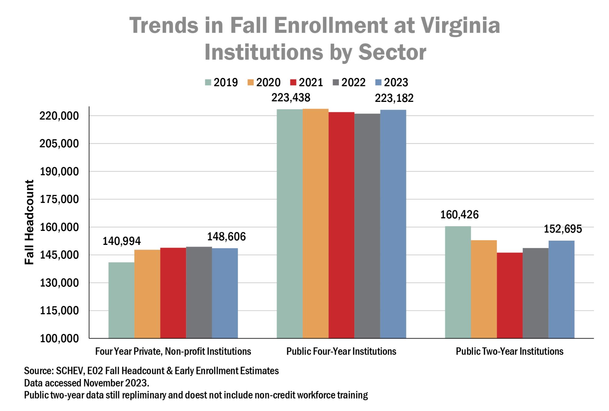 enrollmenttrend23