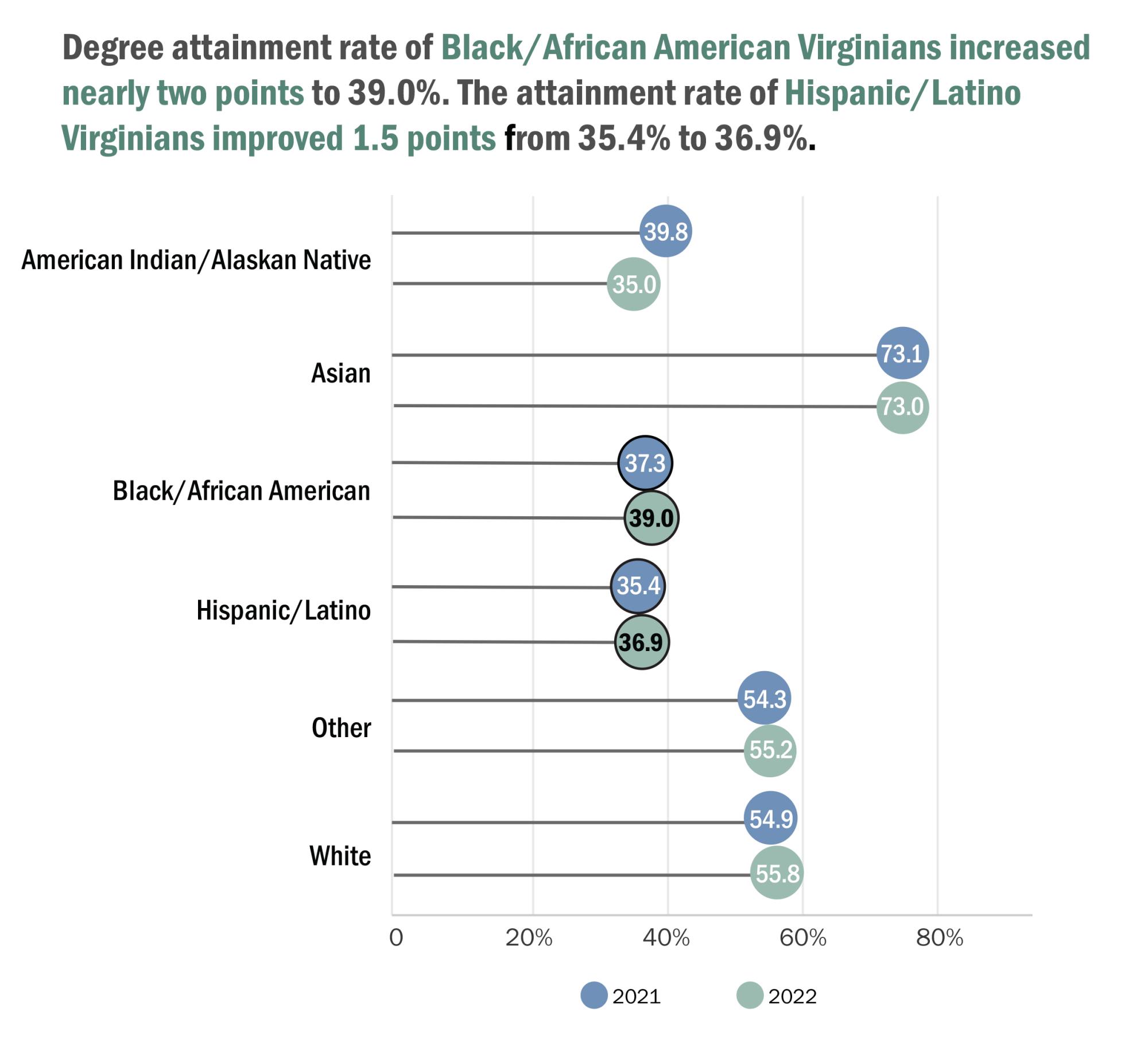 Attainment Insights