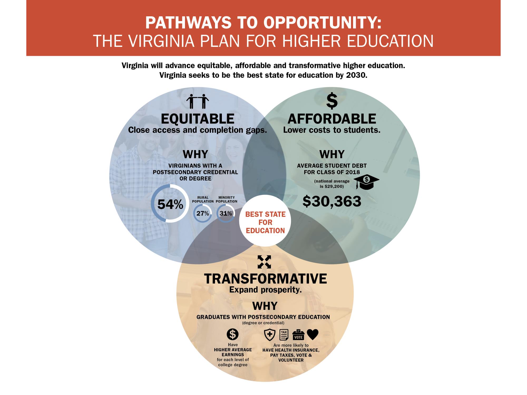 Virginia-Plan-Handout-