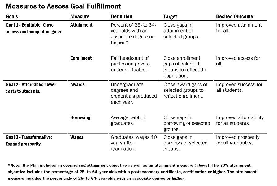 measures chart