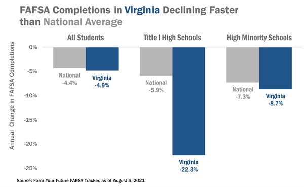 fafsa-chart-for-insights