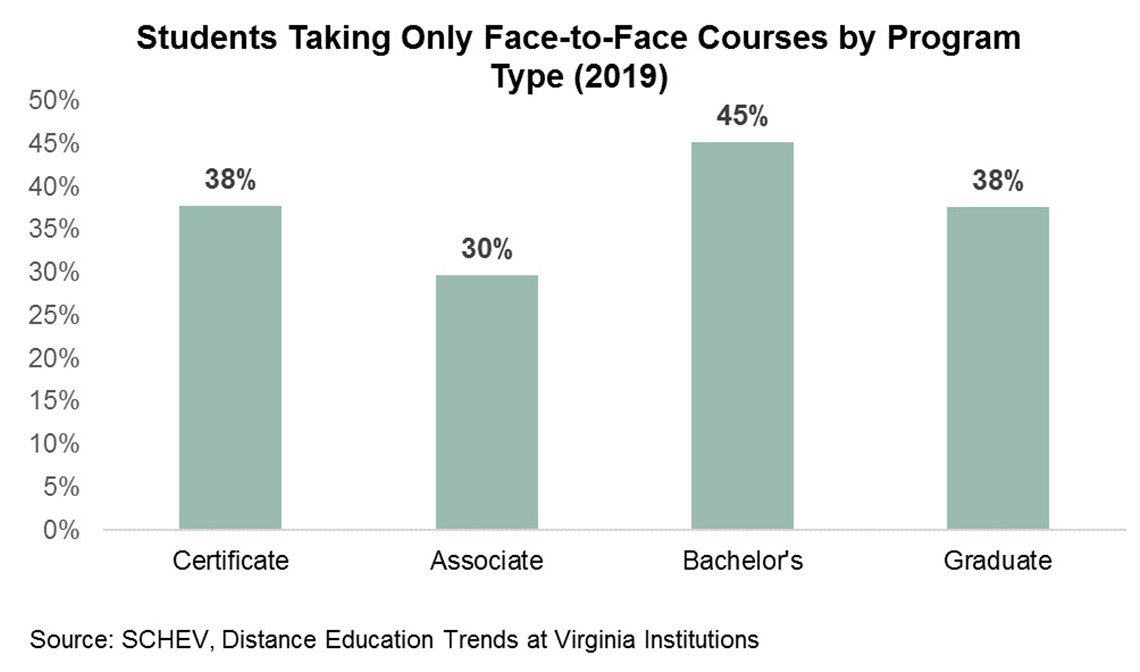 face2facebyprogram