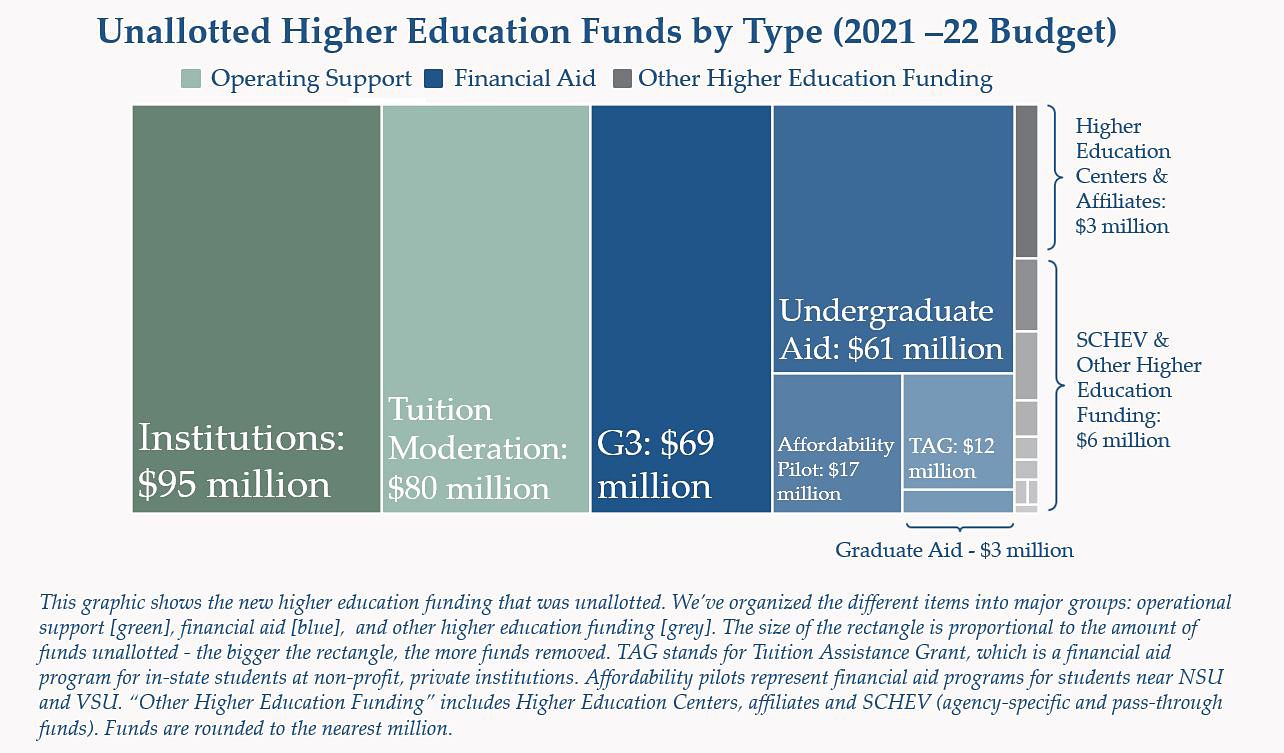 unallotedhefunds