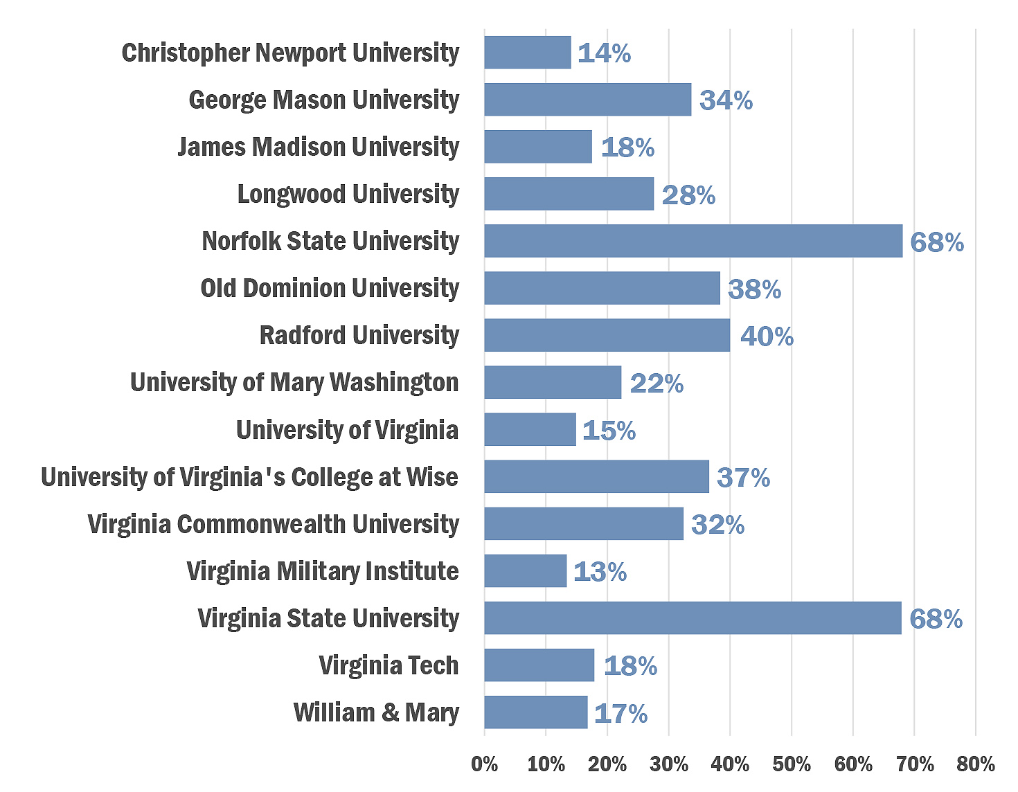 pell grant percentage